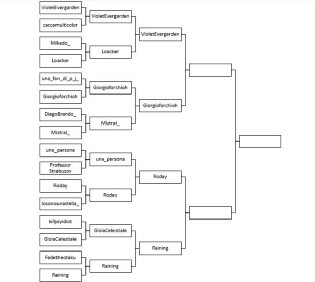 Prima semifinale: VioletEvergarden vs Giorgioforchioh