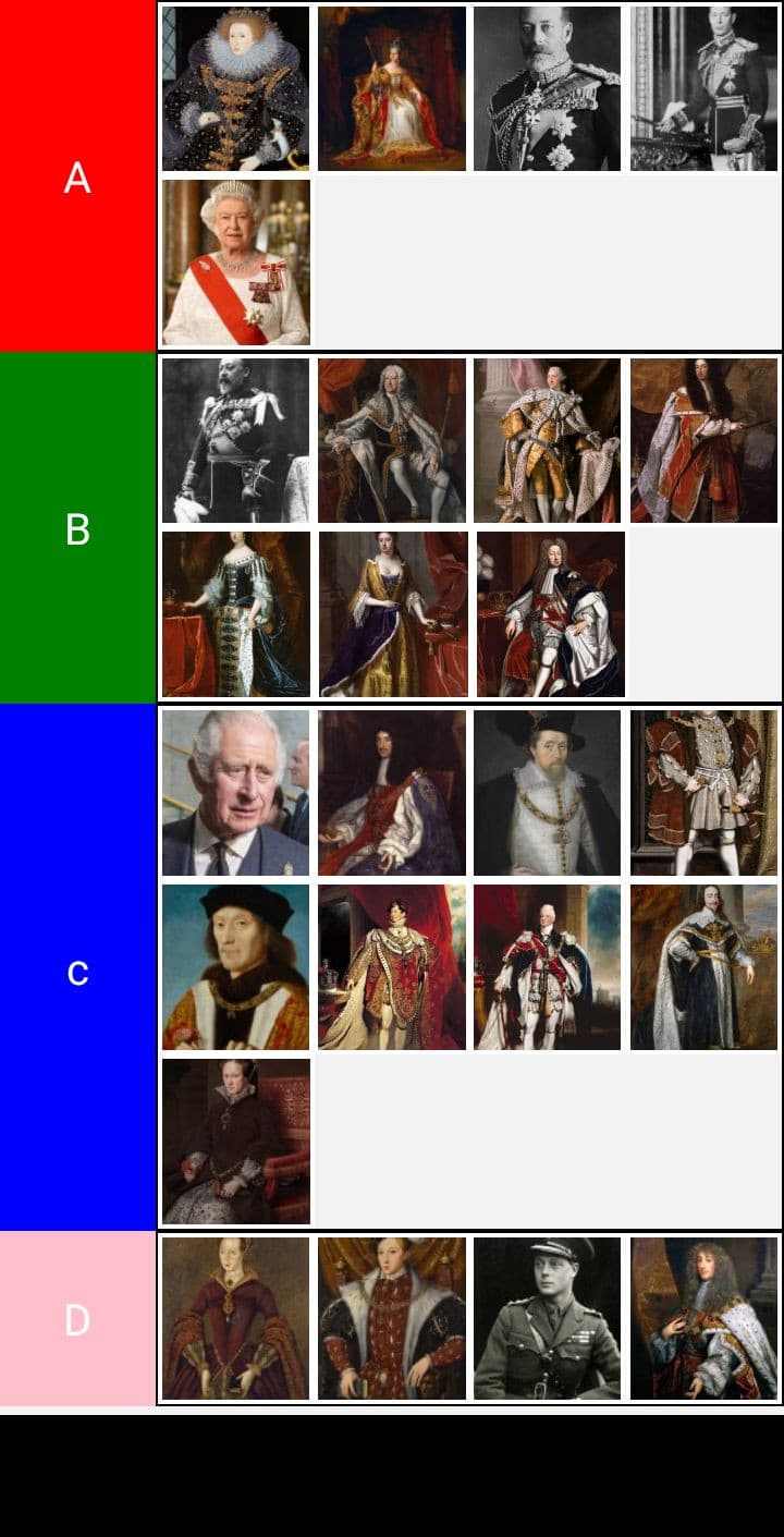 Tier List Re inglesi