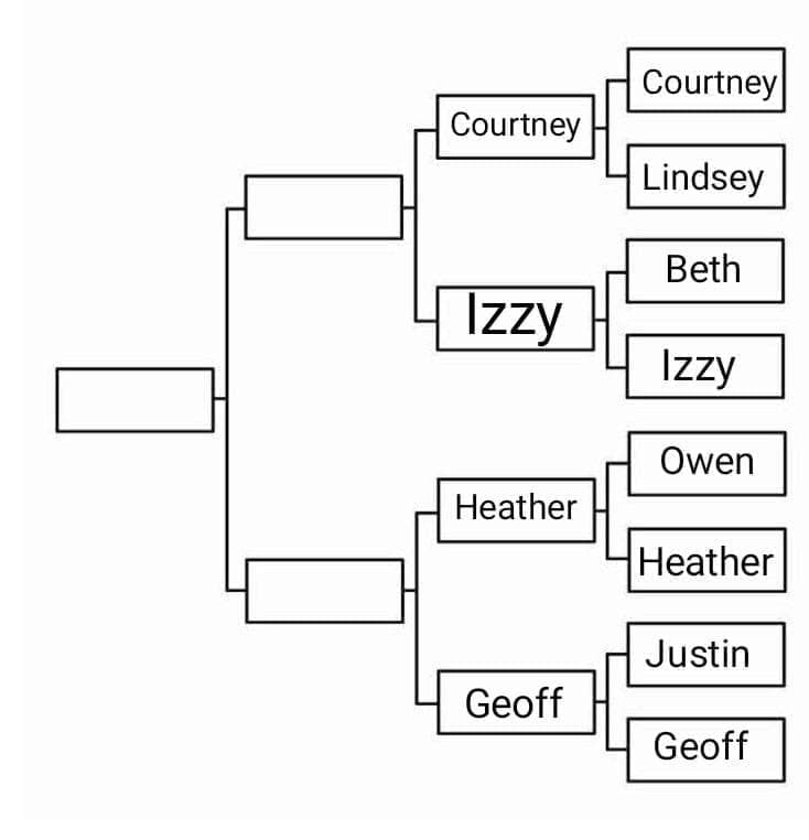 Torneo di A Tutto Reality, round 11, Courtney contro Izzy 