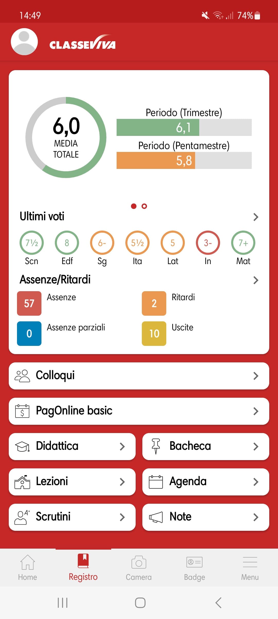 Forsw dovrei lasciare la scuola... non ottengo risultati