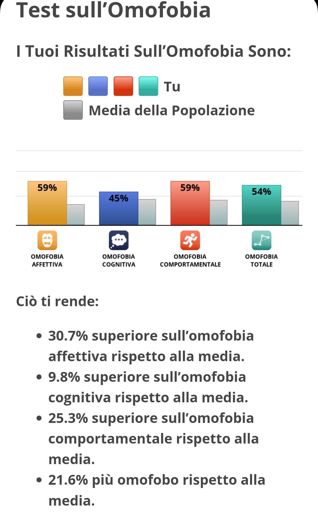 Pensavo meglio