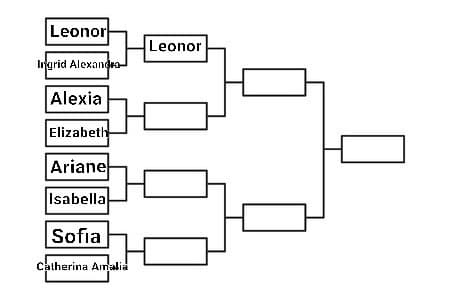 Alexia dei Paesi Bassi VS Elisabeth del Belgio