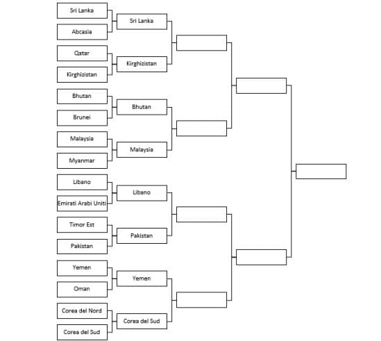 Quarto round: Yemen vs Corea del Sud