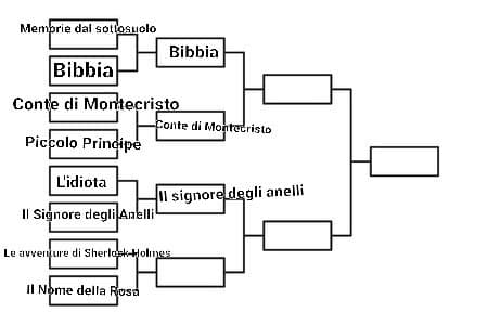 Le Avventure di Sherlock Holmes VS Il Nome della Rosa