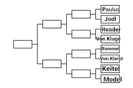 Paulus VS Jodl