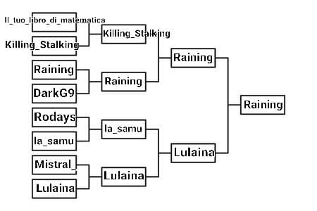 Semifinale: Raining VS Loacker 