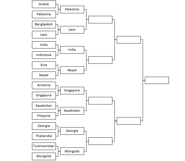 Quarto round: Georgia vs Mongolia