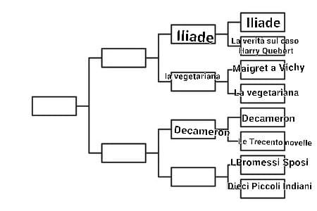 I Promessi Sposi VS Dieci piccoli indiani