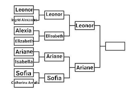 FINALISSIMA Leonor VS Ariane