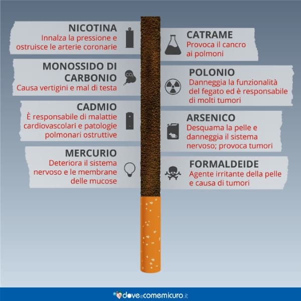 Perchè cazzo incominciate a fumare?