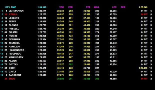 #PaliF1: Q1 GP d'Arabia Saidita