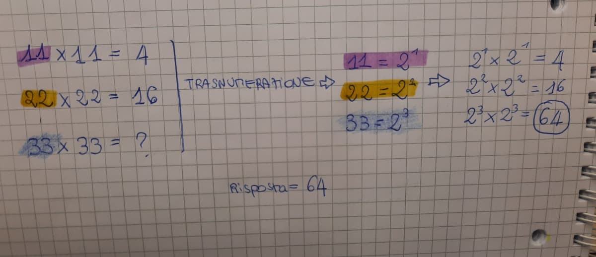 La mia teoria risolutiva di un problema che ho visto tra gli shout ?