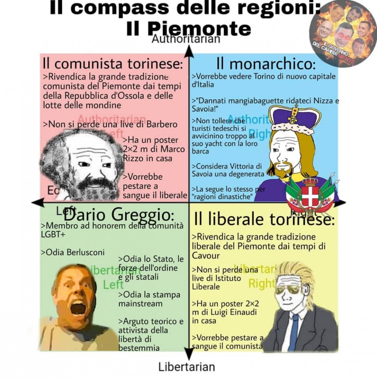 Poltical compass del Piemonte super basato