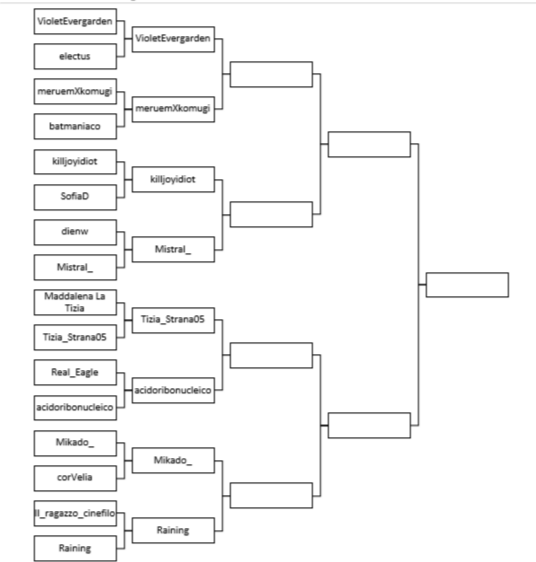 Quarto round: Mikado_ vs Raining