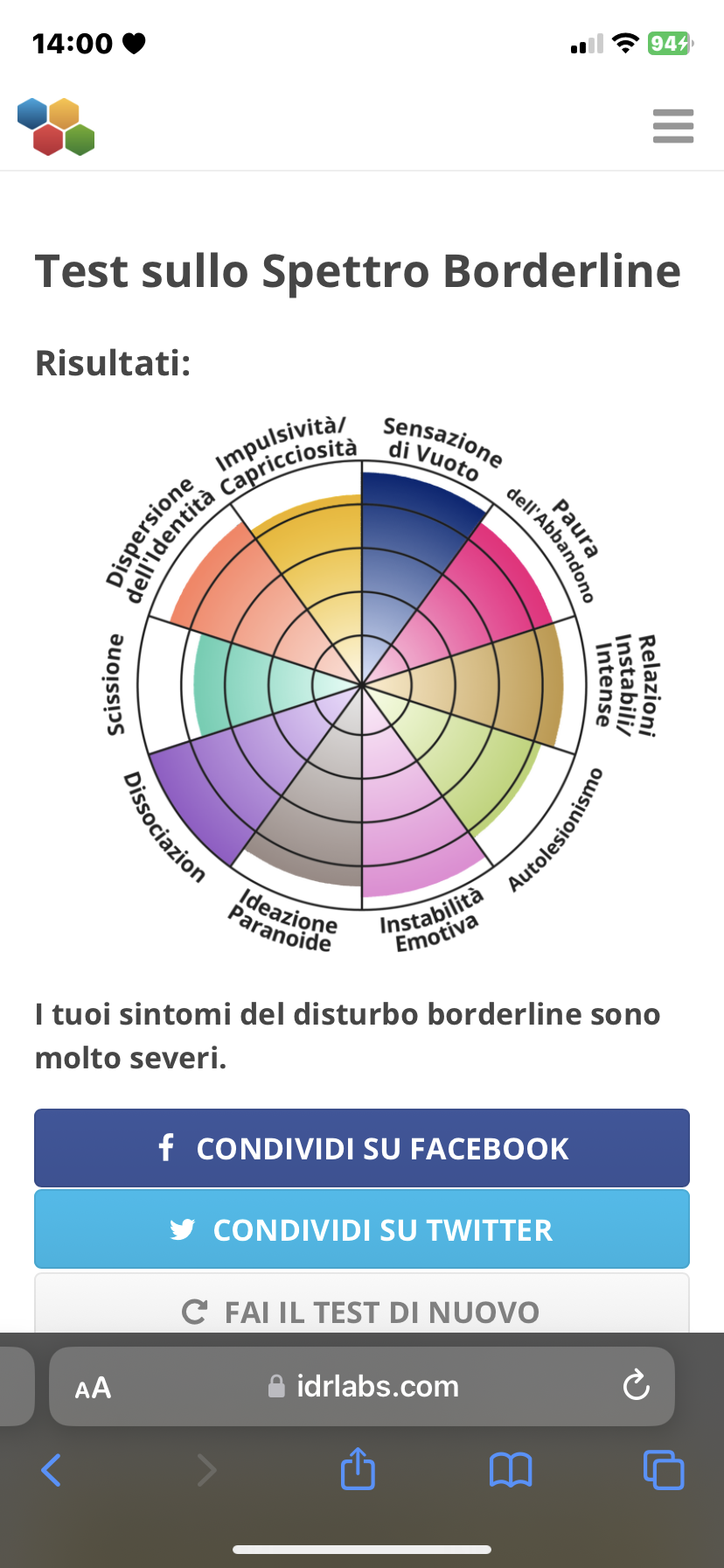 volevo solo controllare se la mia psichiatra aveva ragione… ovviamente sto scherzando lo so che sti test sono inutili.. ma alla fine ci ha azzeccato