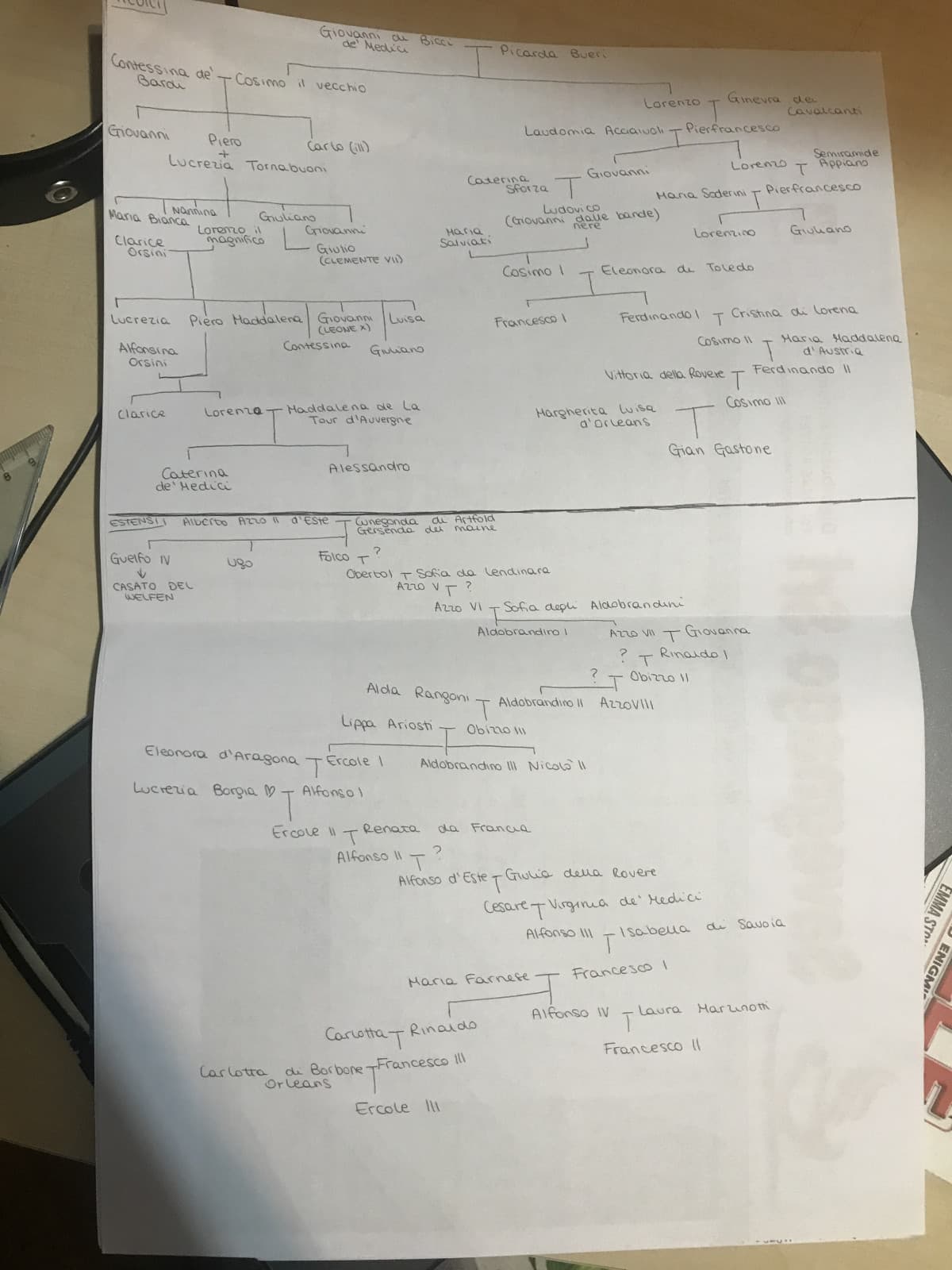 TUTTI LE MIE MAPPE GENEALOGICHE CHE HO FATTO FINO AD ORA?