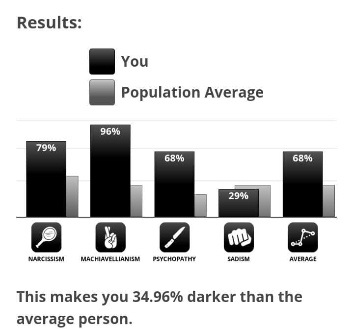 Lol non capisco il senso di questi test ma li continuerò a fare perché la mia noia vince sempre 