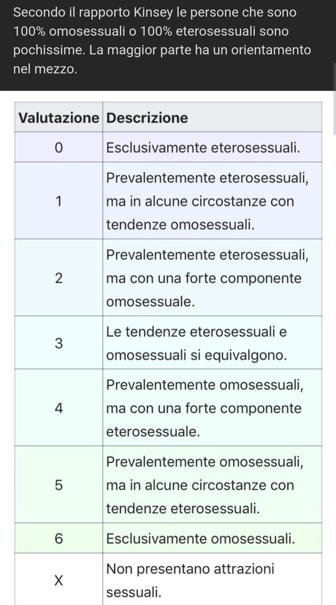 Ci tengo molto ad avere un confronto: cosa ne pensate? Davvero la maggior parte delle persone non sono al 100% etero o omosessuali? 