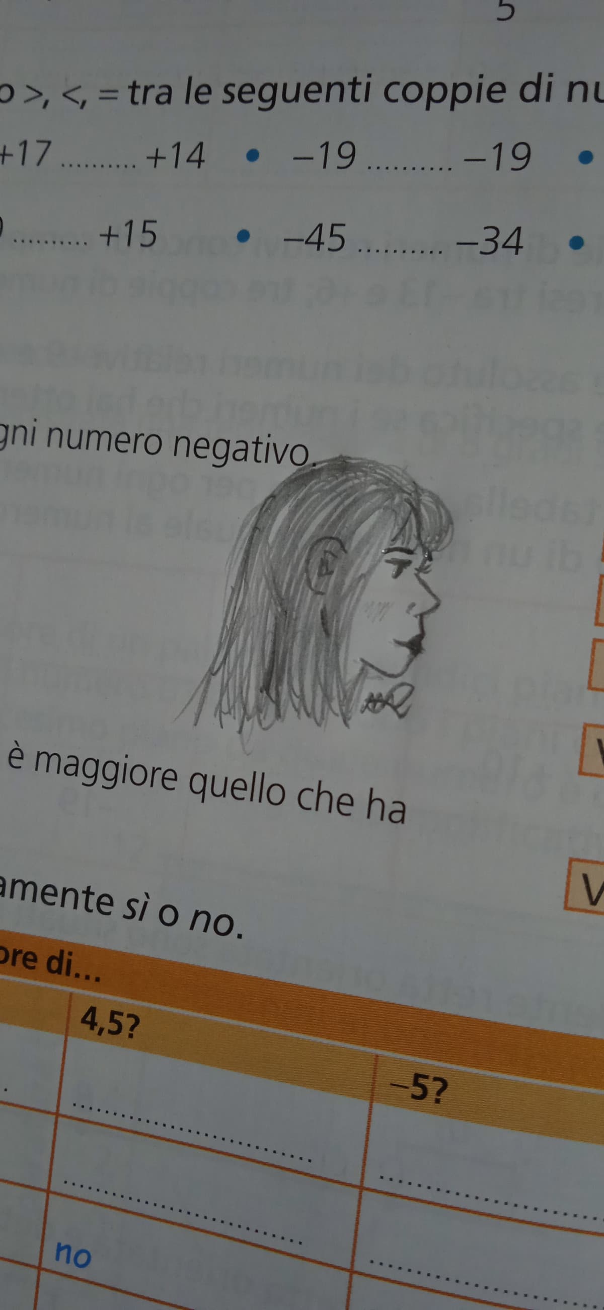 Secondo voi è brutto come disegnino di un profilo? Fatto a random sul libro di aritmetica hahahah