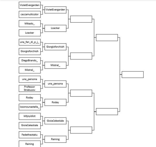 Primo round: VioletEvergarden vs Loacker