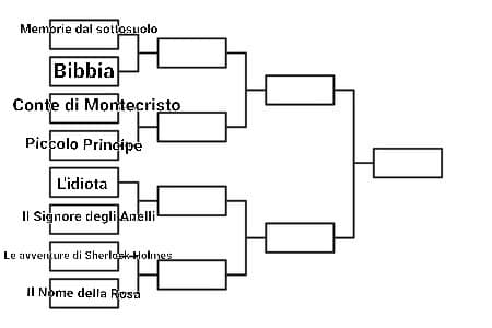 Memorie dal Sottosuolo VS La Bibbia