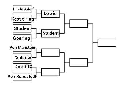 scontro tra giganti: Von Manstein VS Guderian