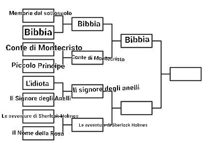 Il Signore degli Anelli VS Le Avventure di Sherlock Holmes