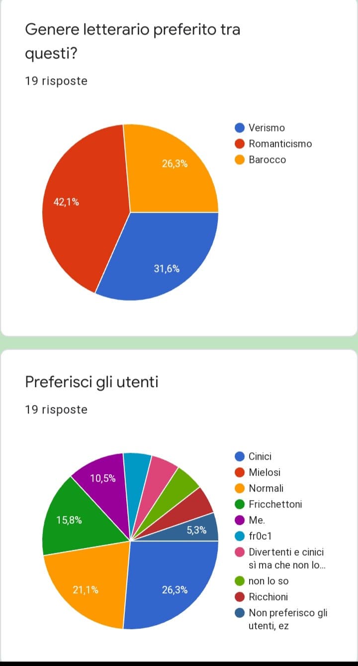 Analisi risposte odierne

Circa la metà delle risposte aperte è stata molto prevedibile ("no", "suca" , "miao"), ma qualche spunto interessante e venuto fuori. Un utente si è divertito a scrivere la stessa cosa in tutte le domande e un paio hanno dato una 