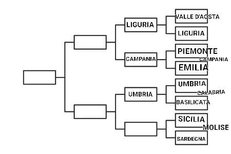 Sicilia VS Molise VS Sardegna