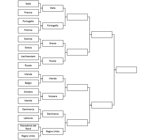 Secondo round: Grecia vs Russia