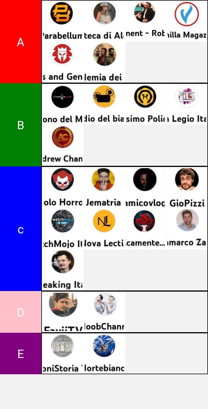 tier list personale su alcuni youtuber