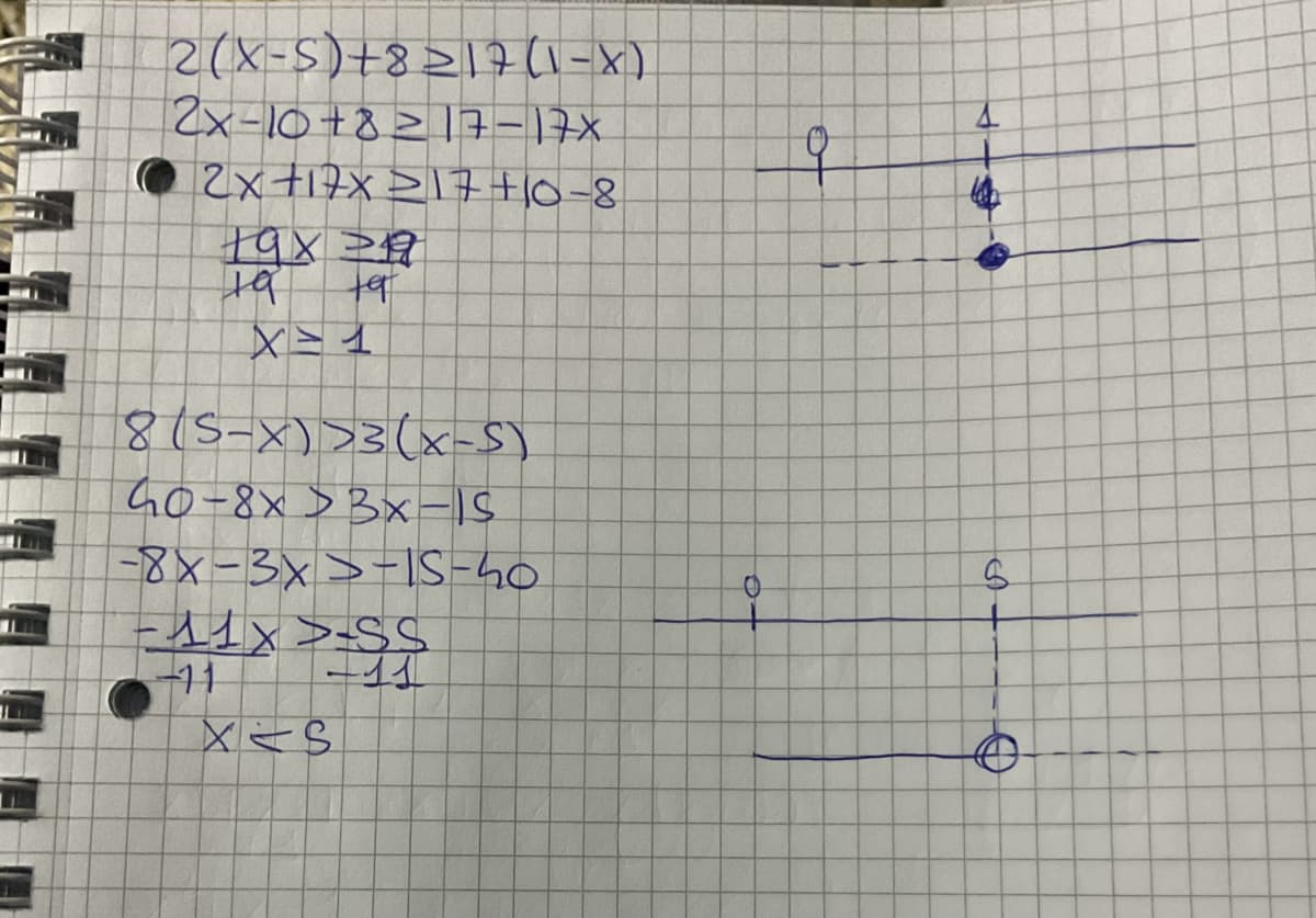 I disegni sono corretti?