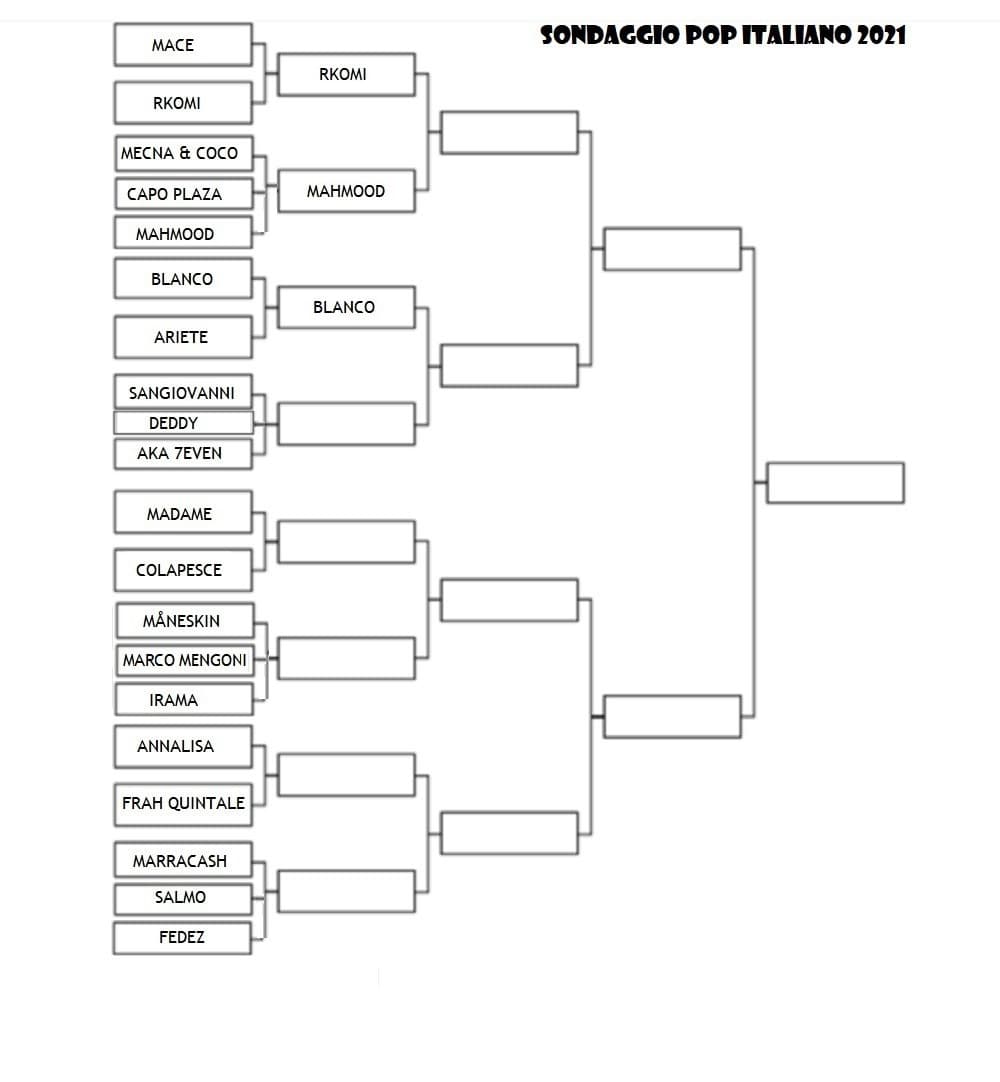 Round 5: Madame vs Colapesce