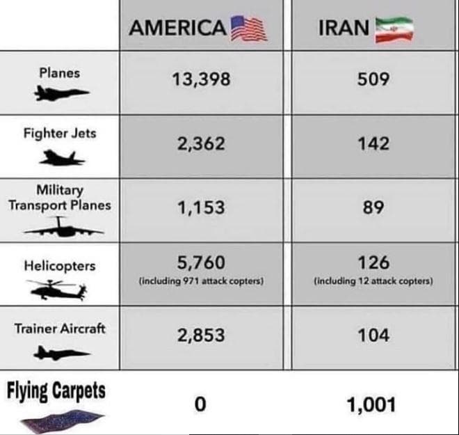 Azz mi sa che vinceranno gli Iraniani