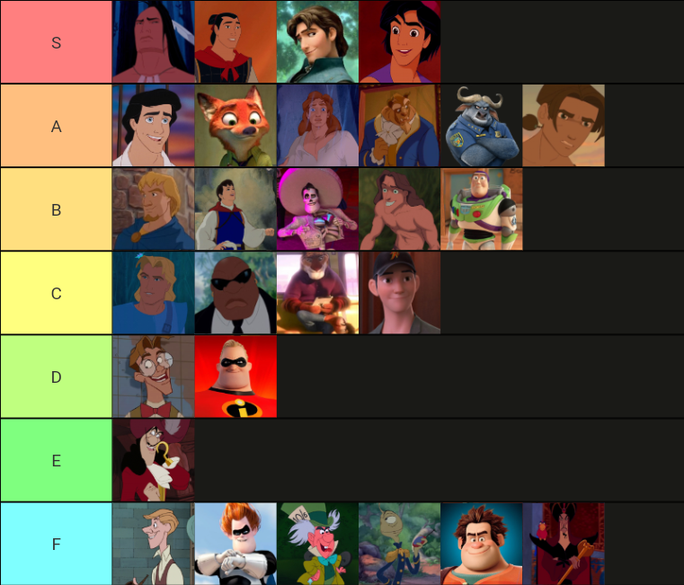 tier list dei personaggi maschili della Disney (perché fanno i furry così boni...)