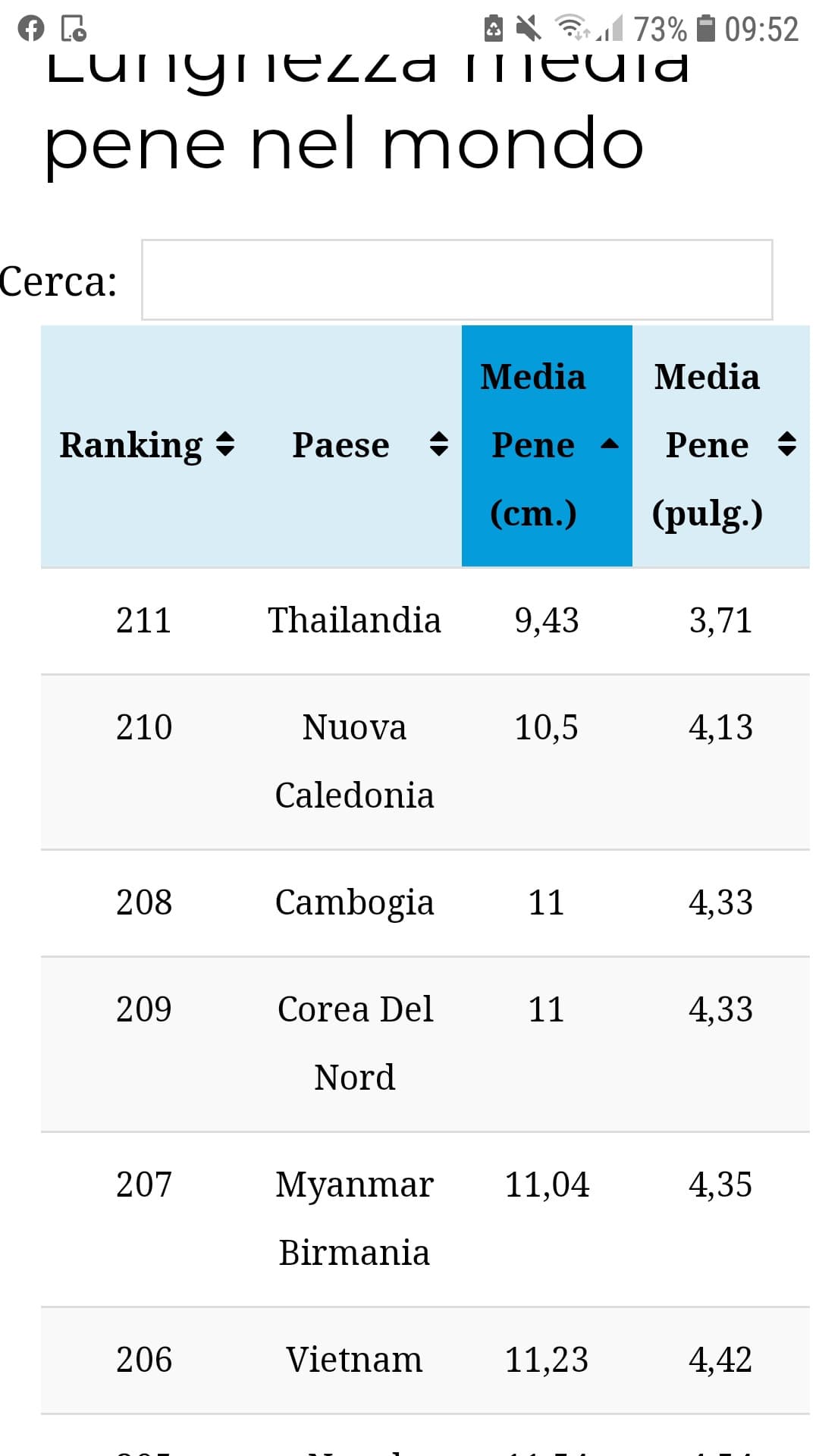 I Thailandesi sono podo dotati 