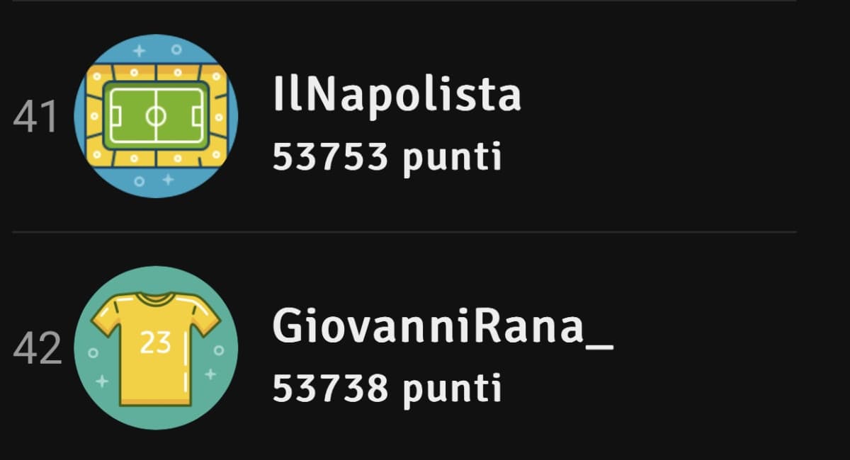 Mancano solo 15 punti e @GiovanniRana_ supererà @IlNapolista, secondo te ci riuscirà?Faccelo sapere con un commento!