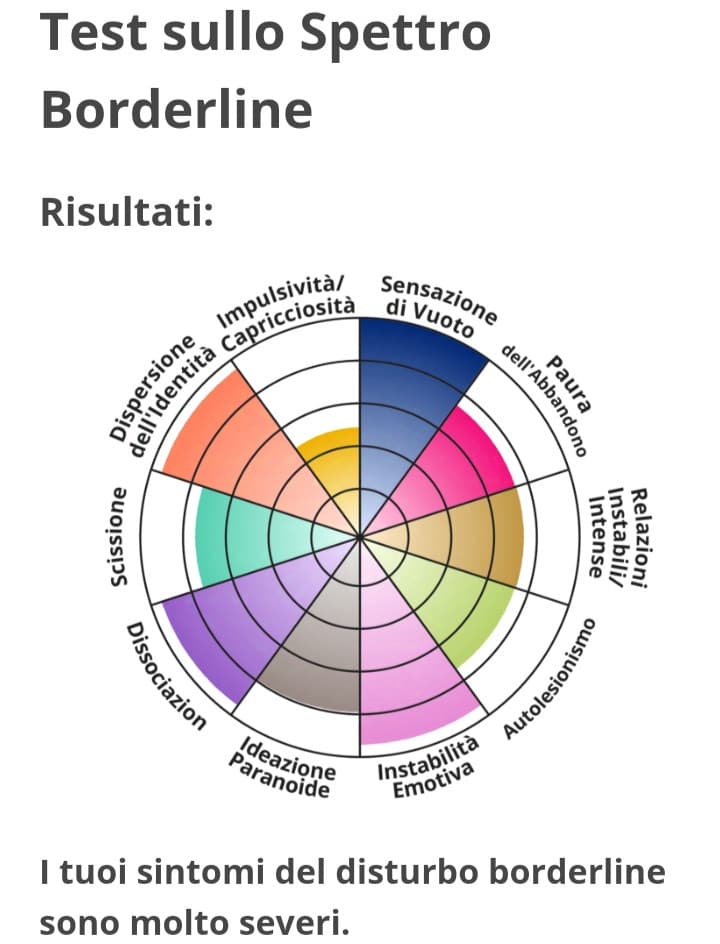 test fatto per il meme ma mica tanto visto che secondo la psico della psichiatria sto sviluppando un disturbo di personalità😸😉