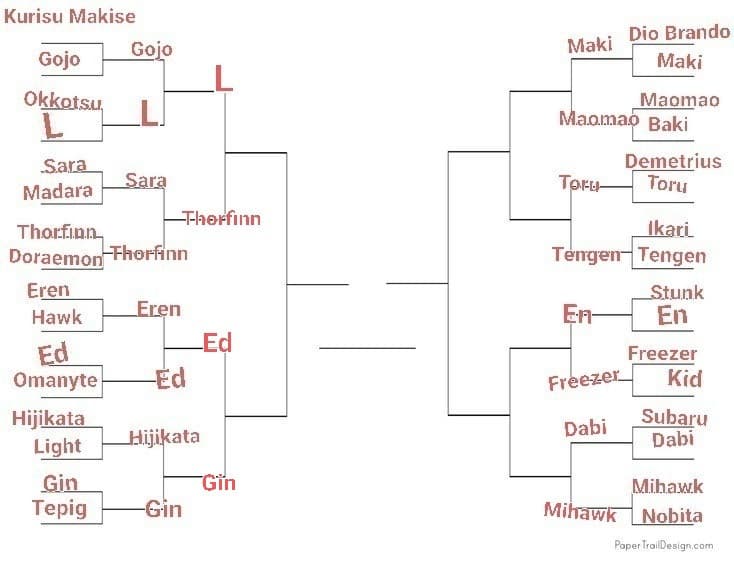 TORNEO PERSONAGGI ANIME, LO SCORSO ROUND È STATO VINTO DA GINTOKI, PROSSIMO: MAOMAO VS MAKI, VOTATE