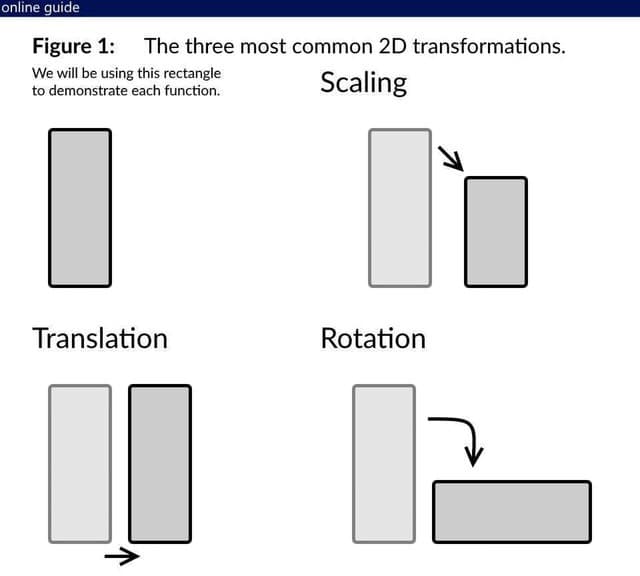 Le trasformazioni 2D piú comuni