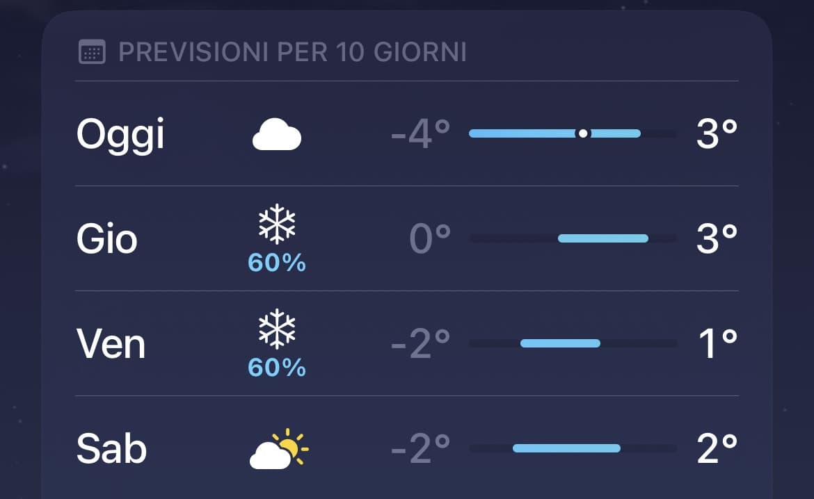 Forse neve domani da me yey 