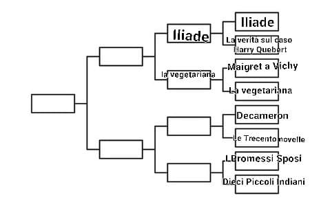 Decameron VS Le trecento novelle