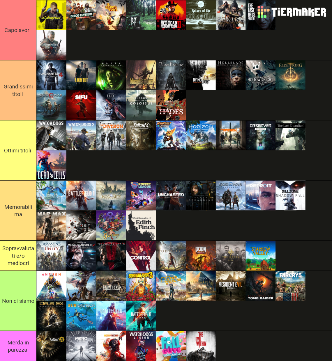 Tier list titoli PS4 per me 