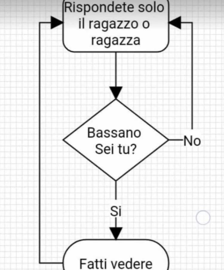 bassano sei tu ?¿?¿¿???¿??¿??