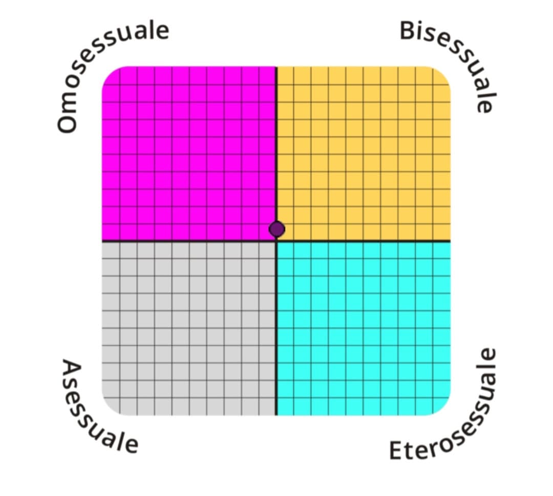 Quasi al centro perfetto lol
