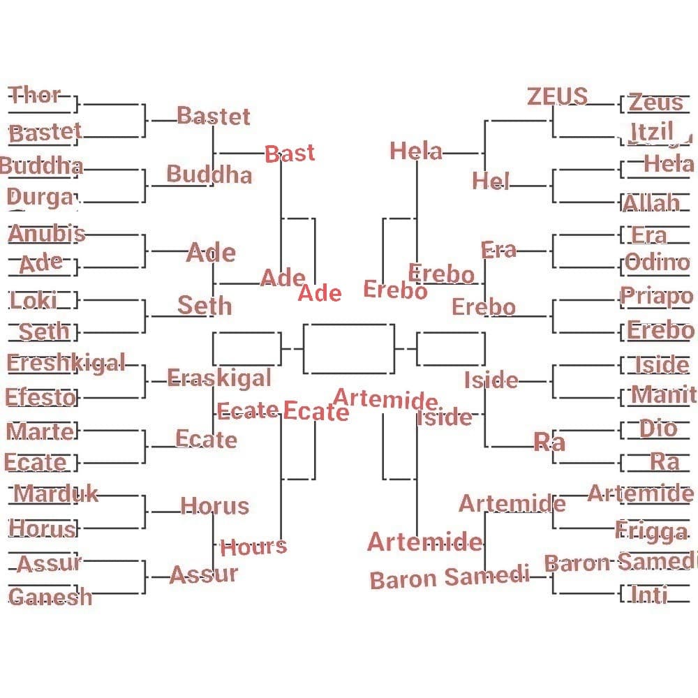 TORNEO DIVINITÀ, LO SCORSO ROUND È STATO VINTO DA ADE. SEMIFINALE GRECA. PROSSIMO ROUND: ECATE VS ARTEMIDE, VOTATE