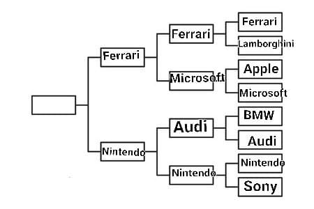 Ferrari VS Nintendo