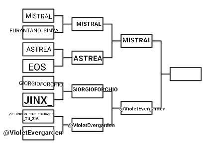 FINALE VioletEvergarden VS MISTRAL