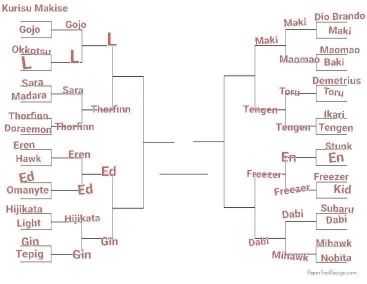 TORNEO PERSONAGGI ANIME, LO SCORSO ROUND È STATO VINTO DA DABI, PROSSIMO: L VS THORFINN, VOTATE
