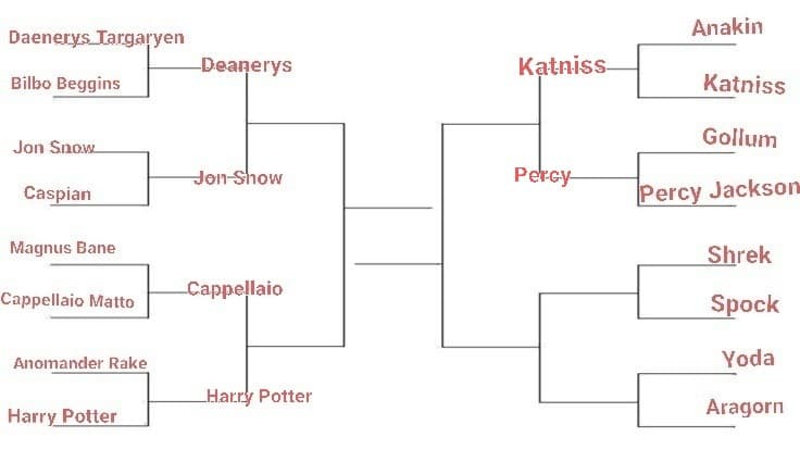 TORNEO PERSONAGGI FANTASY. LO SCORSO ROUND È STATO VINTO DA PERCY JACKSON, IL PROSSIMO È: SHREK VS SPOCK, VOTATE